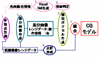 ��Ď�@�`���[�g