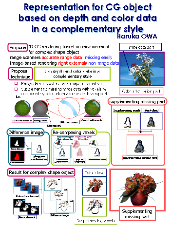 My research poster in English