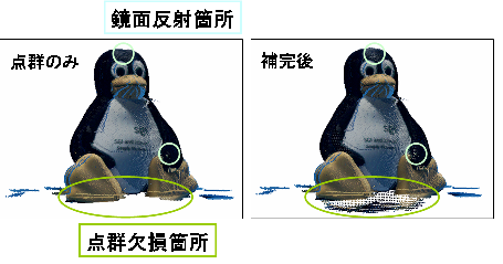 �y���M������