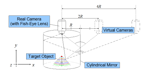 cylindrical.png(13752 byte)