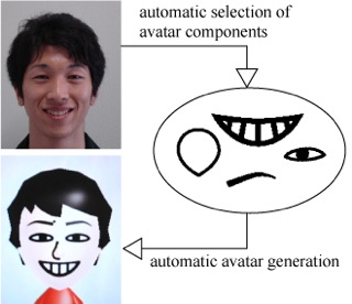 Automatic Generation of Avatars Using Face Photos